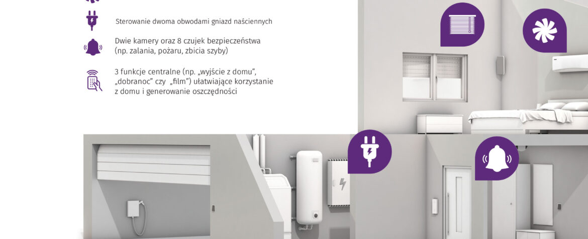 Inteligentny dom - Przykładowa wycena